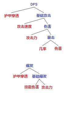 英雄联盟S7英勇投弹手库奇玩法攻略 S7ADC飞机对线技巧分享