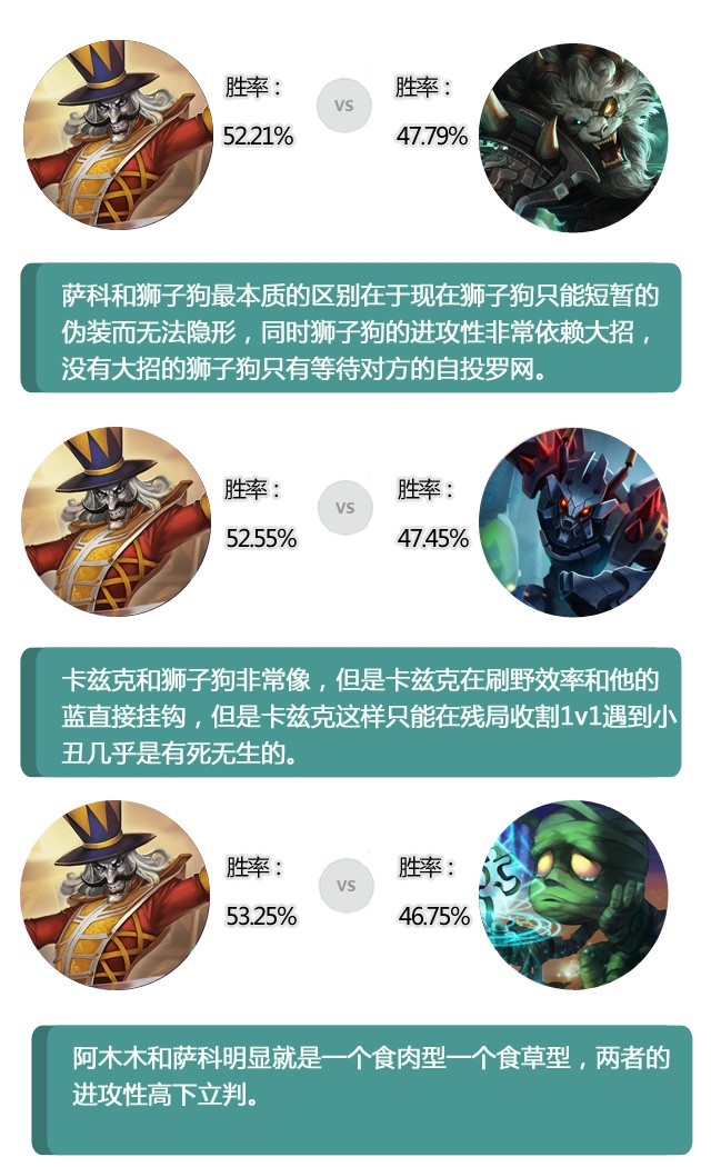 英雄联盟lol新版小丑打野攻略 S7小丑打法技巧分享