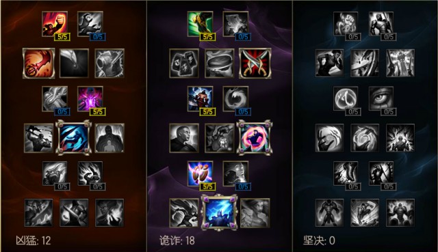 英雄联盟lol新版小丑打野攻略 S7小丑打法技巧分享