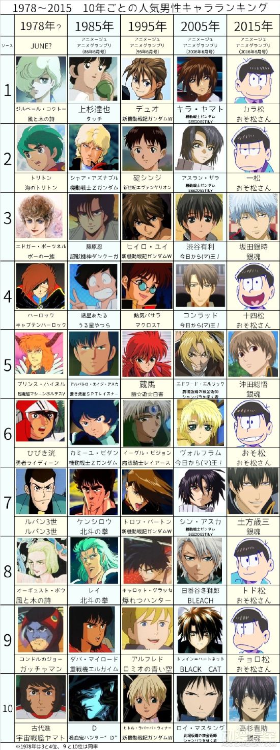 日本动漫排名1至20排名图片