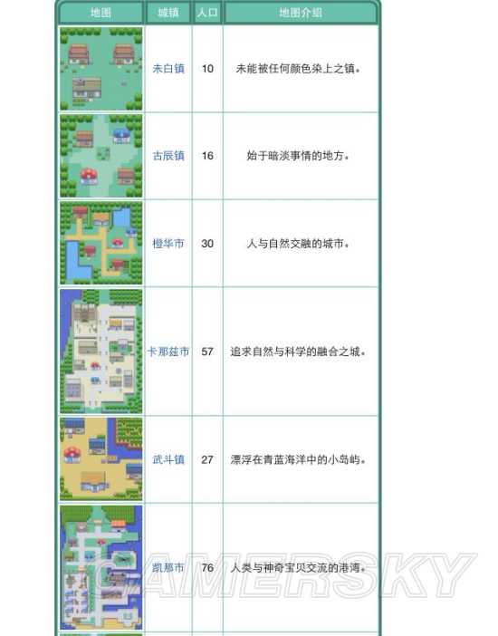 《口袋妖怪》全系列地图景点盘点及解析