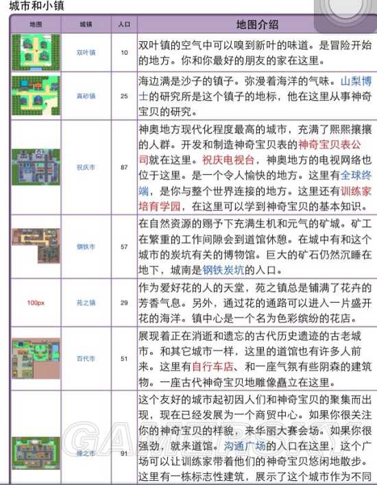 《口袋妖怪》全系列地图景点盘点及解析_神奥地区(1)