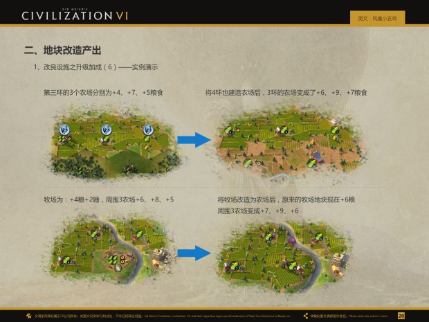 文明6教程_文明6新手教程_文明5盗版局域网联机教程
