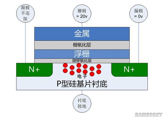 突破MLC神话 金士顿UV400固态硬盘写入超越