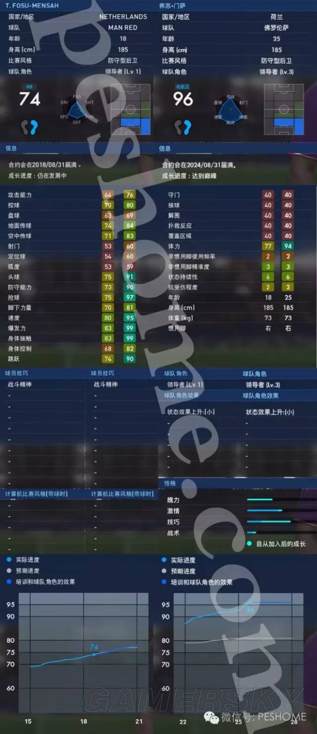 《实况足球2017(PES2017)》大师联赛妖人门