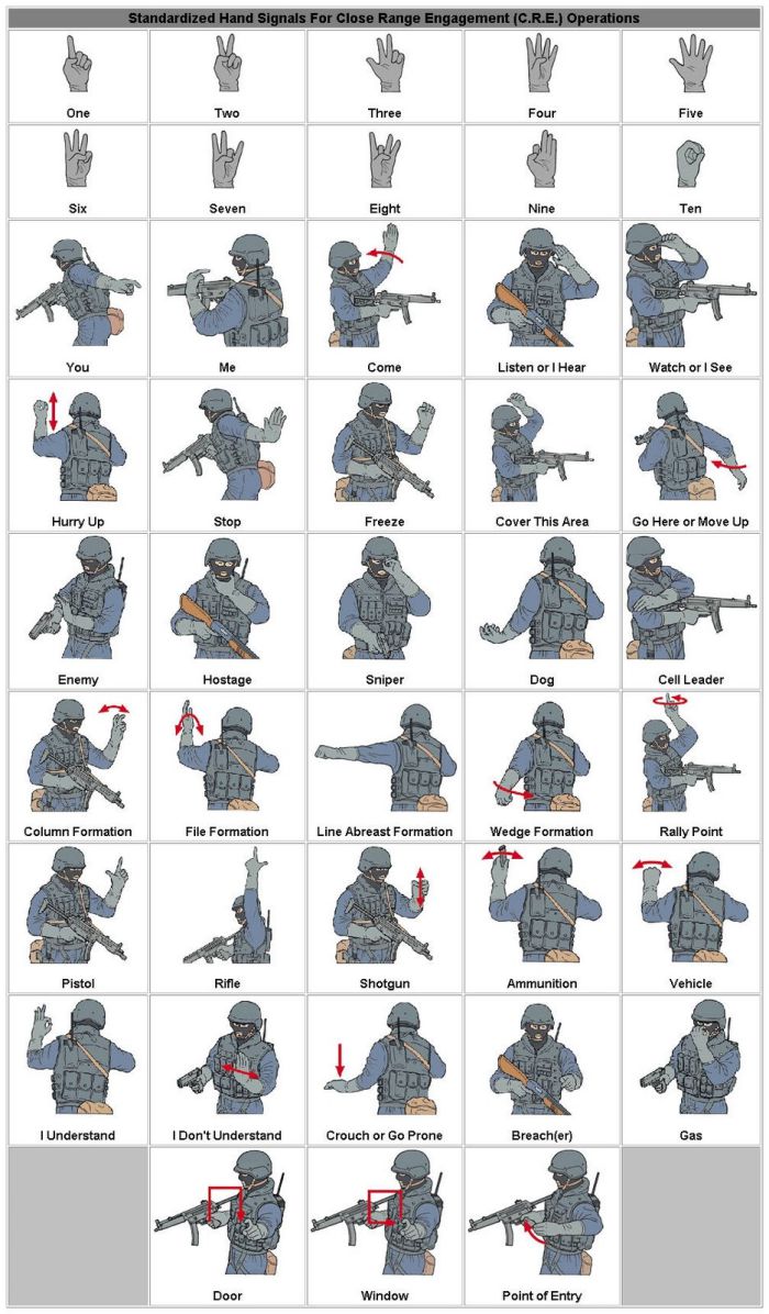特种部队手势示例,当然,根据各国的实际情况和文化差异,其具体的手势
