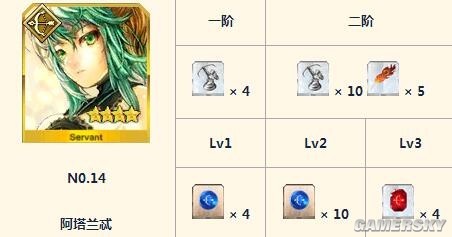 fgo国服弓阶英灵突破及技能升级素材表弓阶从者技能升级及突破素材