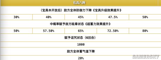 Fgo孔明有必要升级宝具吗命运冠位指定诸葛孔明值不值得抽 游民星空gamersky Com