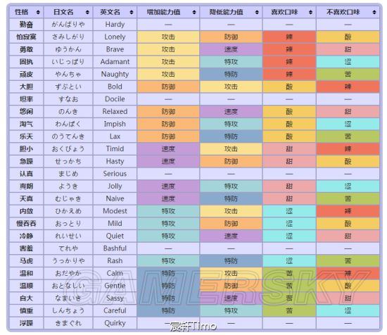 精灵宝可梦日月人物表图片