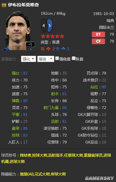 FIFA Online3国米套球员推荐及球员属性分析