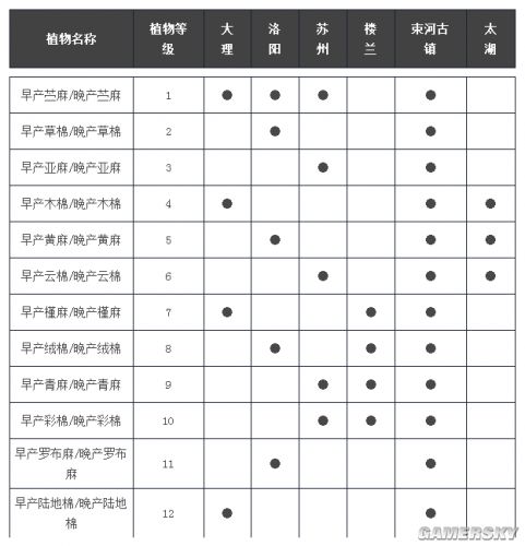 新天龙八部手工装备制作流程图文攻略 装备精