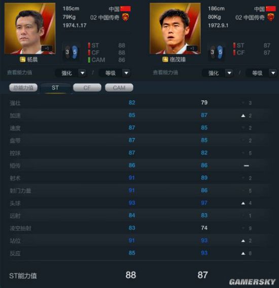 FIFA Online3 02中国传奇数据及模型全面分析