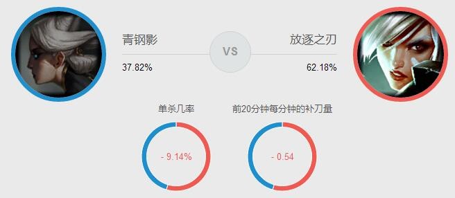 LOL克制卡蜜尔的上单英雄盘点及打法攻略 卡蜜尔有什么弱点