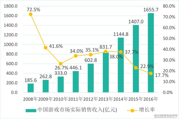 外国人好这口?国产网游出口收益缘何8年翻了