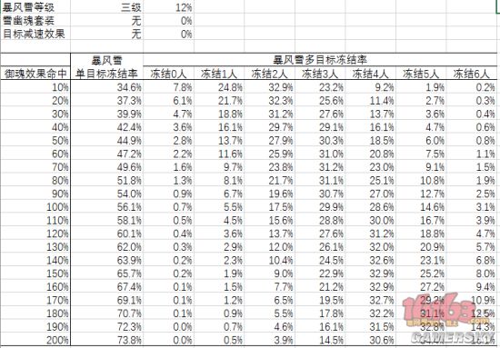 阴阳师雪女暴风雪技能解读 雪女暴风雪冻结概