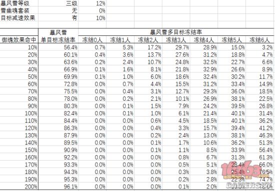 阴阳师雪女暴风雪技能解读 雪女暴风雪冻结概