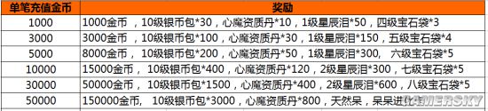 3.15新消费我做主 TCL 4999元55吋HDR曲面电视卷起电视风暴