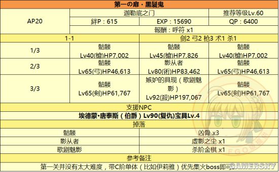 Fgo监狱塔复刻攻略监狱塔隐藏关攻略 敌方配置 游民星空gamersky Com