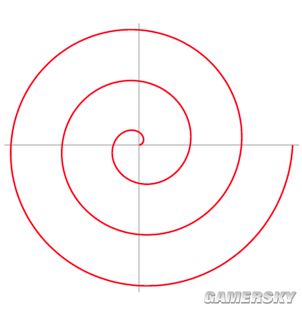 一,螺旋线是什么?野蛮人的旋风斩在2.4.