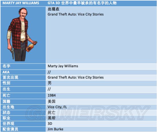 gta罪恶都市传奇-marty