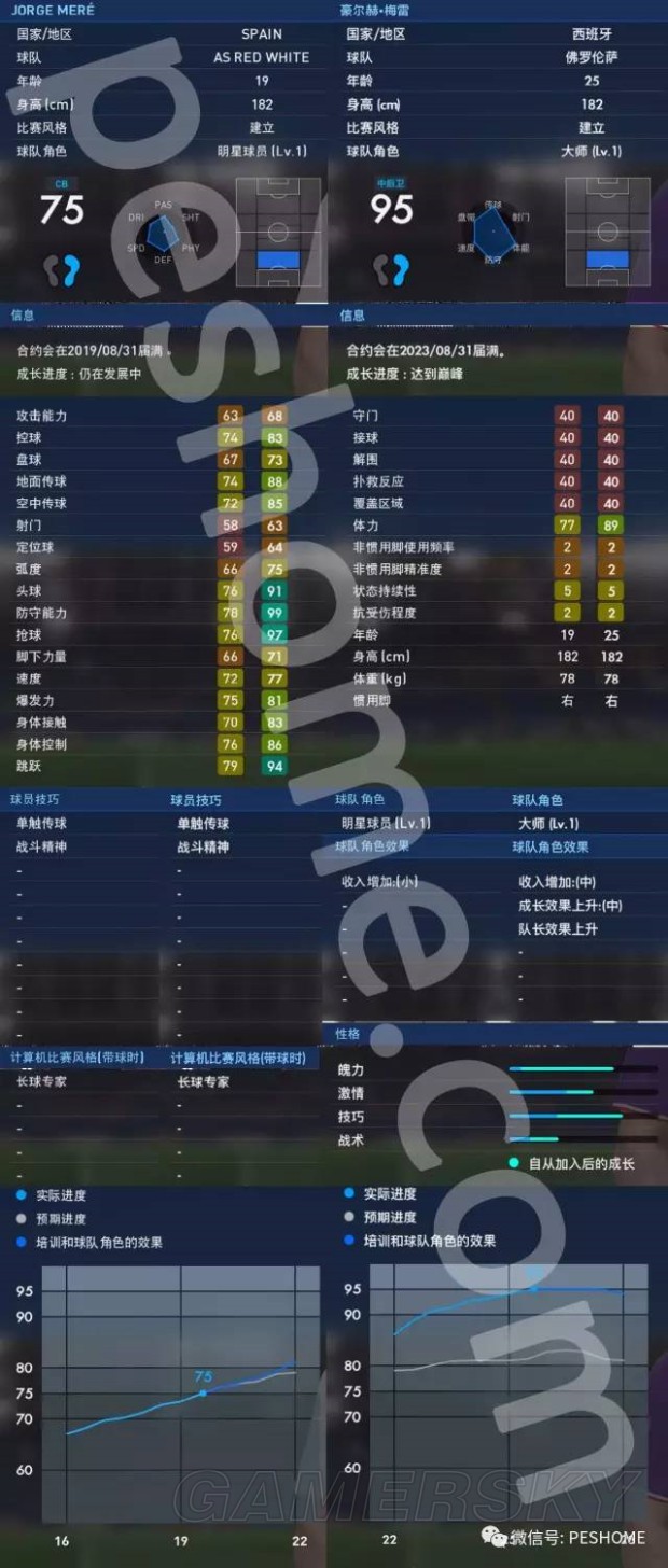《实况足球2017(PES2017)》大师联赛妖人梅