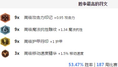英雄联盟新版狼人沃里克技能解读及天赋符文推荐 新版狼人抢大龙技巧
