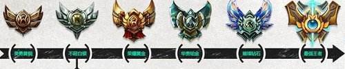 英雄联盟LOL低分段五大致命陋习 LOL为什么上不去分