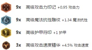 英雄联盟7.5版本最强打野攻略 7.5打野血刃攻速流打法推荐