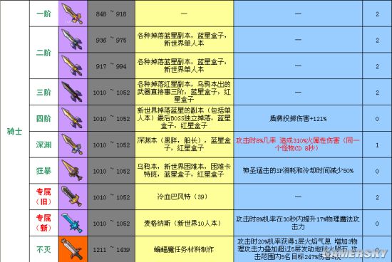 冒险岛2终极内测1-55级玩法心得全面分享 新手快速入门攻略