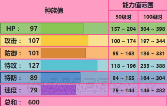 《口袋妖怪日月》全精灵对战配招及打法攻略_