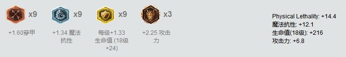 LOL中路最强杀神Top5 火影劫竟排名垫底