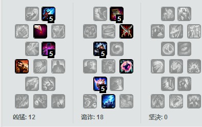 LOL中路最强杀神Top5 火影劫竟排名垫底