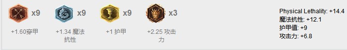 LOL中路最强杀神Top5 火影劫竟排名垫底