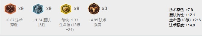 LOL中路最强杀神Top5 火影劫竟排名垫底
