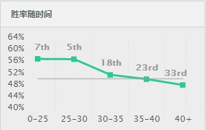 LOL中路最强杀神Top5 火影劫竟排名垫底