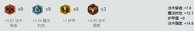LOL中路最强杀神Top5 火影劫竟排名垫底