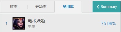 LOL中路最强杀神Top5 火影劫竟排名垫底