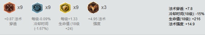 LOL中路最强杀神Top5 火影劫竟排名垫底