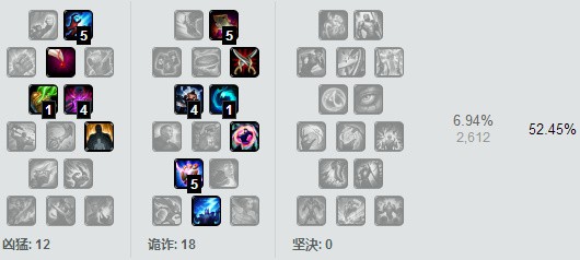 英雄联盟LOL双排上分英雄推荐 双排梦魇卡牌全球打法攻略