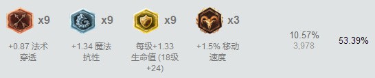 英雄联盟LOL双排上分英雄推荐 双排梦魇卡牌全球打法攻略