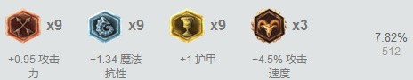 英雄联盟LOL双排上分英雄推荐 双排梦魇卡牌全球打法攻略