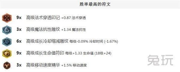 LOL瑞兹常用连招技巧分享 瑞兹连招怎么打伤害