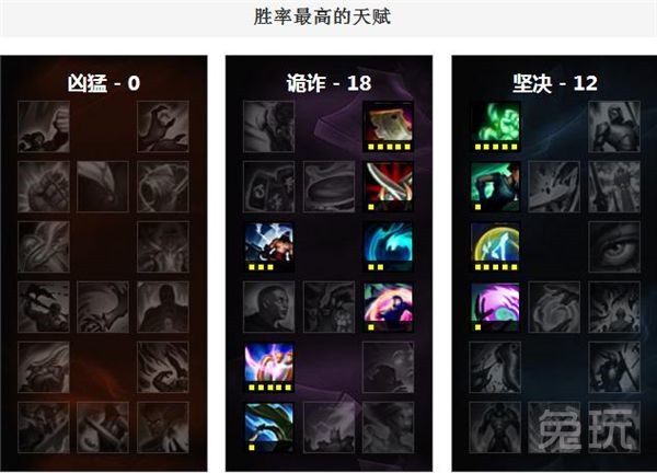 LOL瑞兹常用连招技巧分享 瑞兹连招怎么打伤害
