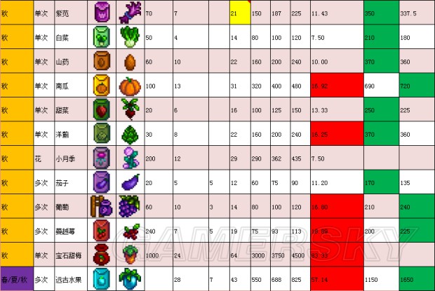 《星露谷物语》111版地图,工具等资料百科