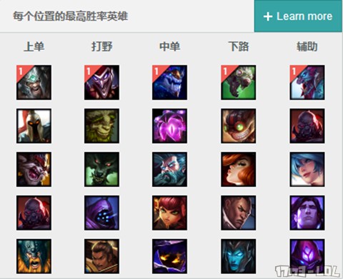 LOL嗜血天赋蛮王线上打法攻略 蛮王天赋出装推荐