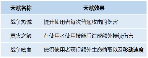 LOL7.6嗜血天赋加强对ADC打法影响解析 大嘴老鼠嗜血流打法攻略