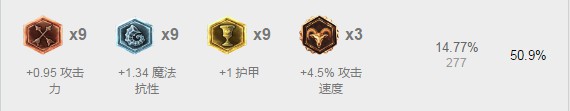 LOL7.6嗜血天赋加强对ADC打法影响解析 大嘴老鼠嗜血流打法攻略