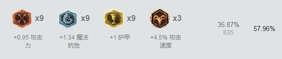 LOL7.6嗜血天赋加强对ADC打法影响解析 大嘴老鼠嗜血流打法攻略