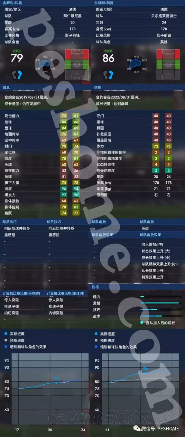 《实况足球2017(PES2017)》大师联赛妖人科