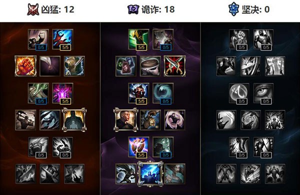 LOL狮子狗打野能力频繁被削怎么办 7.7上单狮子狗玩法全攻略